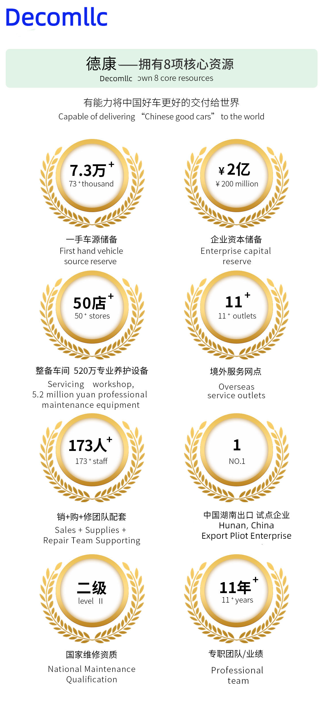 Trung Quốc HUNAN DECOMLLC SUPPLY CHAIN CO., LTD. hồ sơ công ty