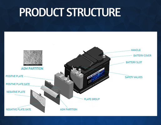 Thiết Bị Cung Cấp Xe Điện 96ah