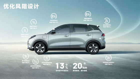 2024 Wuling Bingo Plus ra mắt với 102 PS, Tối đa 510 Km EV Range 140km / h Tốc độ tối đa 0,58h Thời gian sạc Xe EV mới